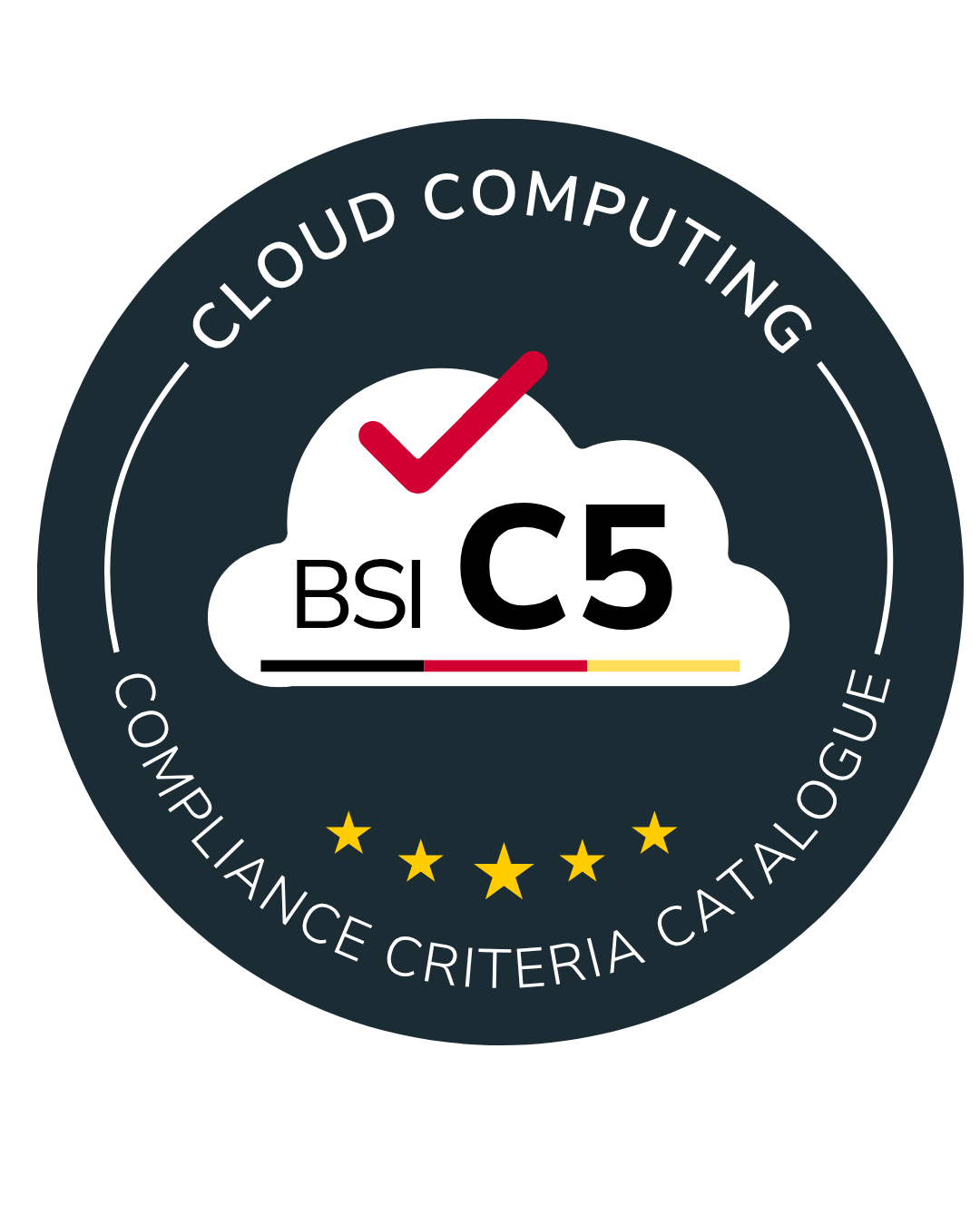 05-2025  C5-Testat FP Sign FP DBS