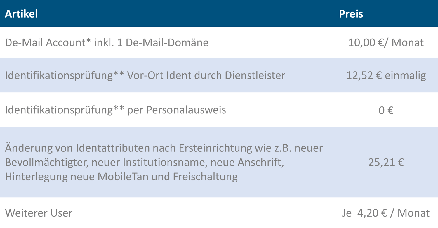 DE-Mail Preise-2