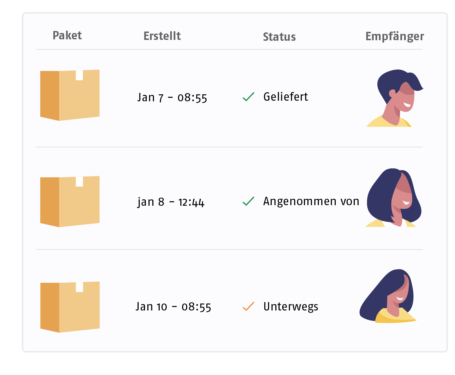 Parcel-Tracking-Asset-Management-form_DE