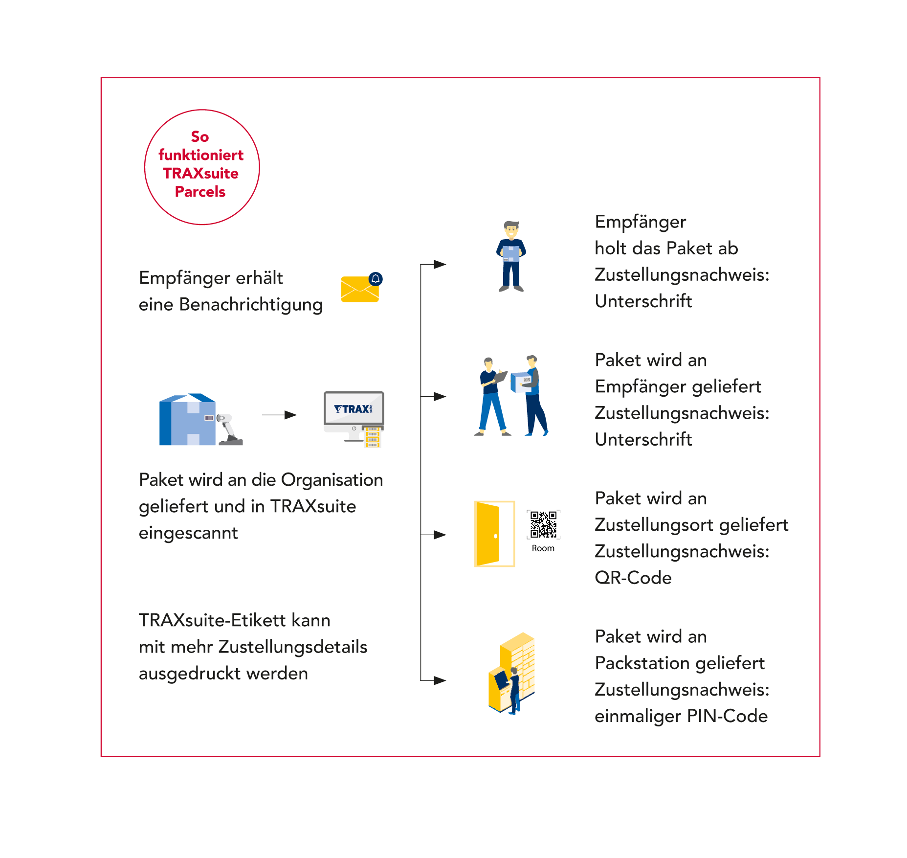 2022-09-9_FP TRAXsuite Abb 1