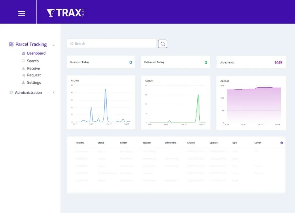 Traxsuite-Interface